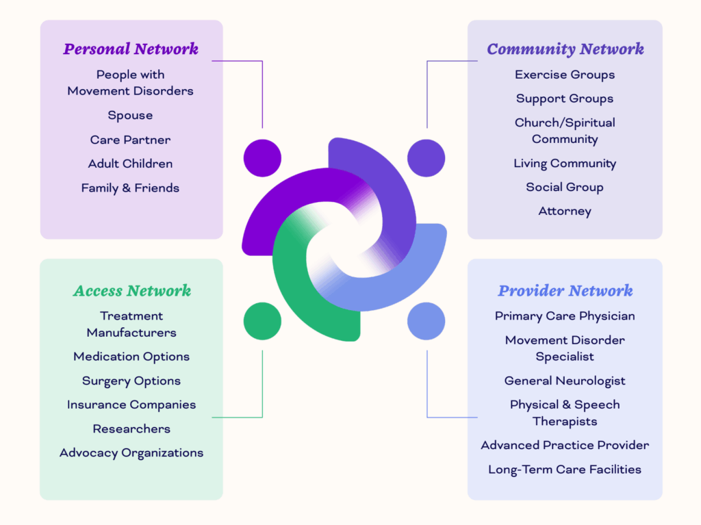 PMD Alliance Ecosystem Diagram